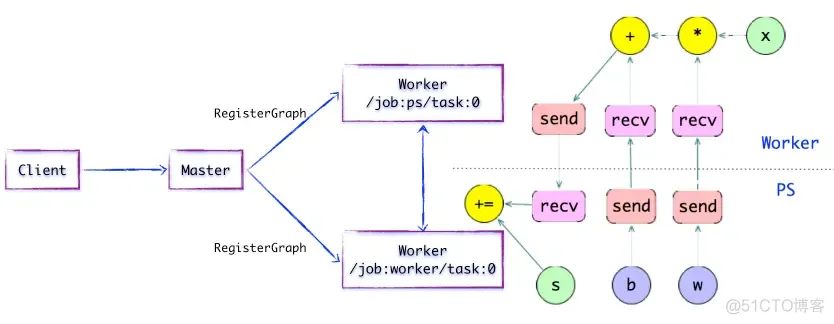 TensorFlow Lite 架构图 tensorflow架构及原理_前端_07